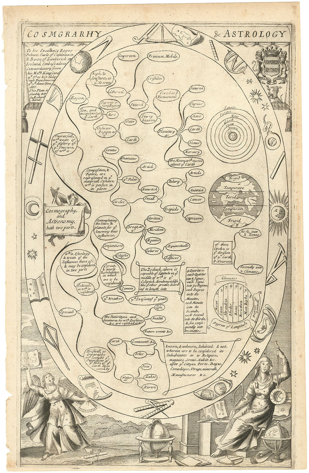 Cosmgrarhy & Astrology.
