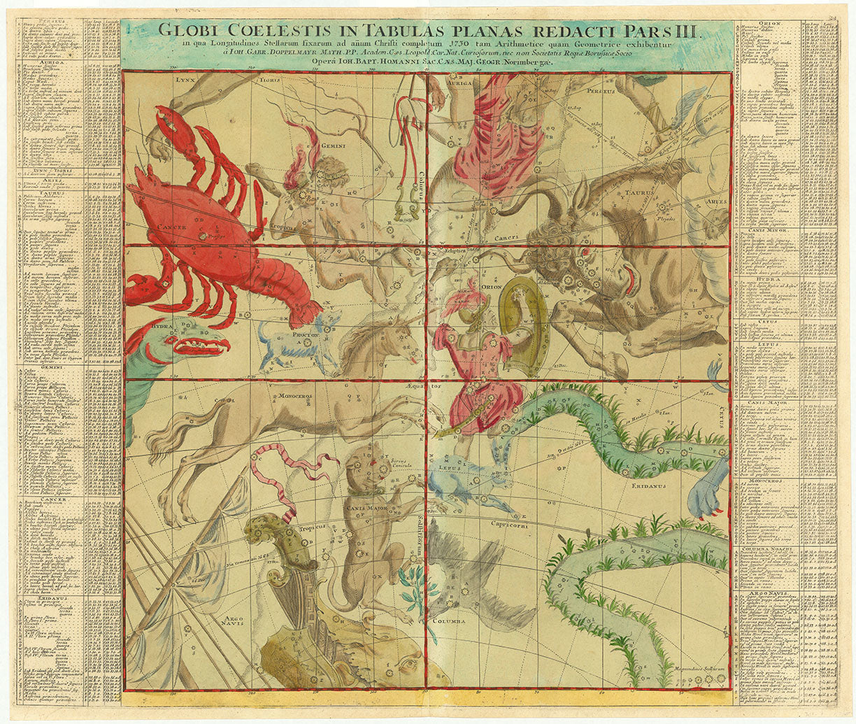 Globi Coelestis in Tabulas Planas Redacti Pars III