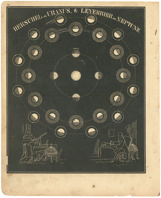 Herschel (Uranus) & Leverrier (Neptune) from Smith's Illustrated Astronomy