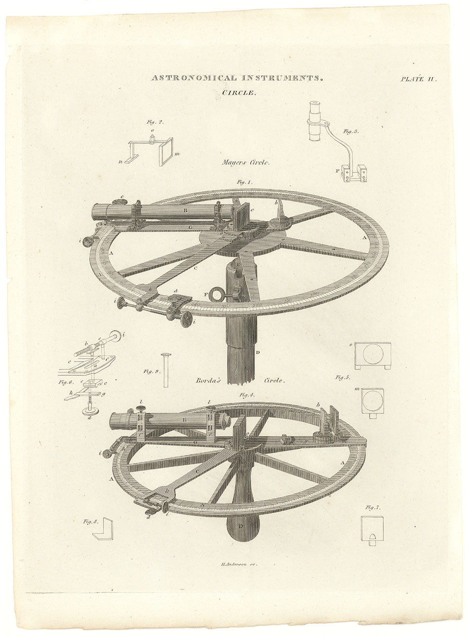 Astronomical Instruments. Circle.  Plate II.