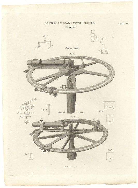Astronomical Instruments. Circle.  Plate II.