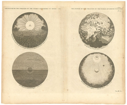 The System of Creation of the World according to Moses.