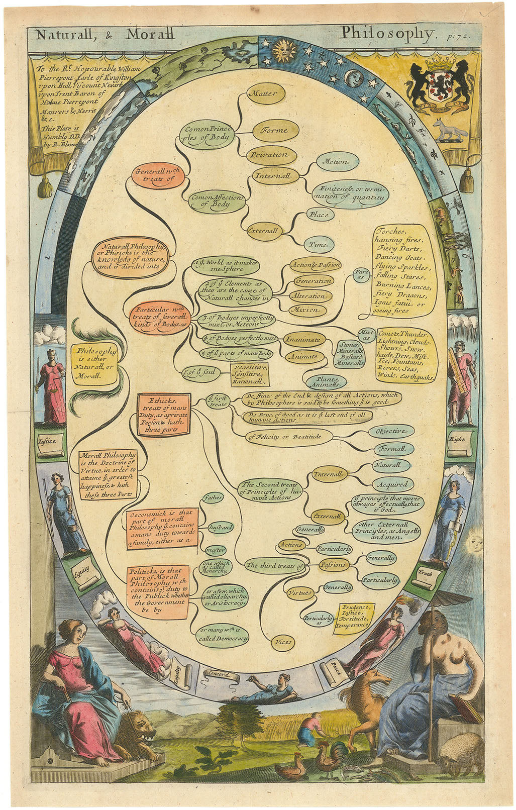 Naturall, & Morall Philosophy.