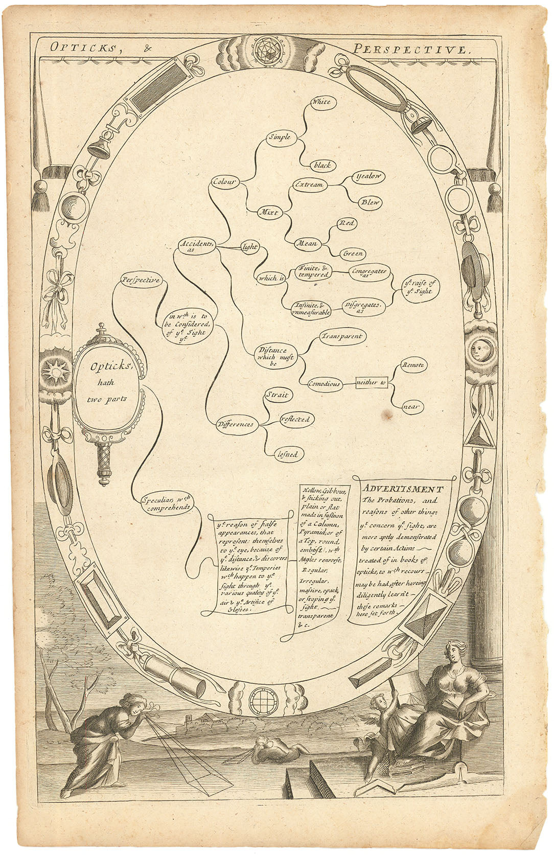 Opticks, & Perspective.
