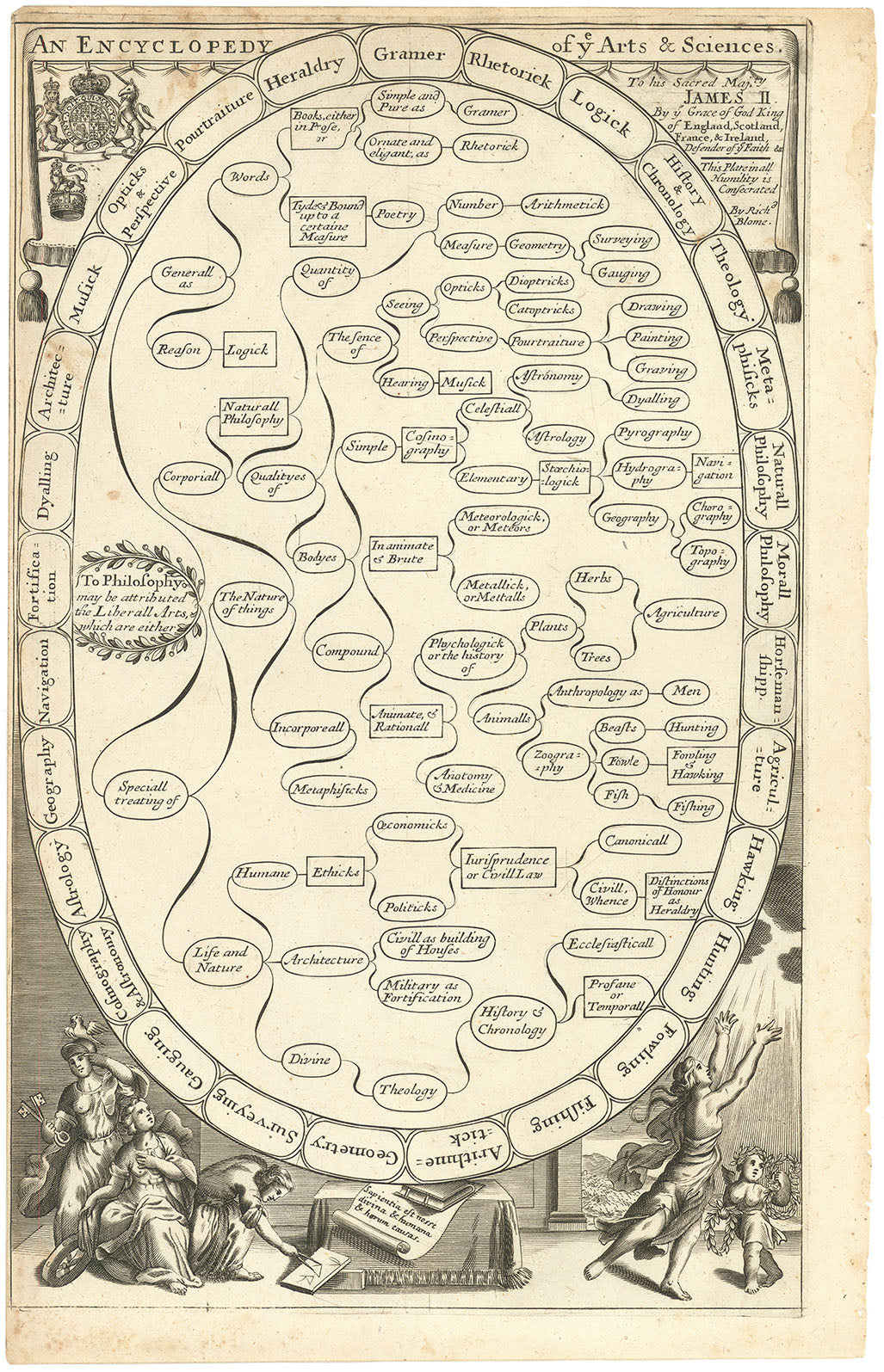 An Encyclopedy of ye Arts & Sciences.